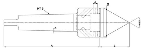 Spectra Tools