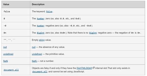 Boolean JavaScript 的图像结果