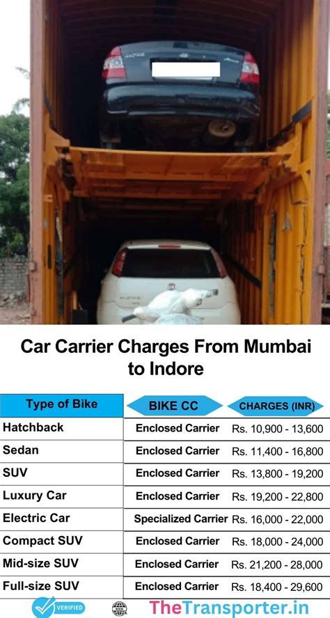 Mumbai to Indore Truck for Daily Goods and Vehicle Shifting