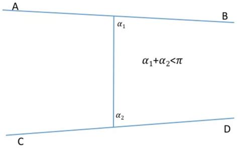 János Bolyai, Carl Friedrich Gauss, Nikolai Lobachevsky and the New ...