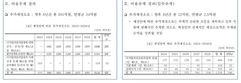 Image result for Labelled C Program Structure