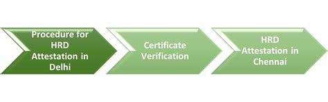 HRD Attestation Delhi Noida Gurgaon & NCR