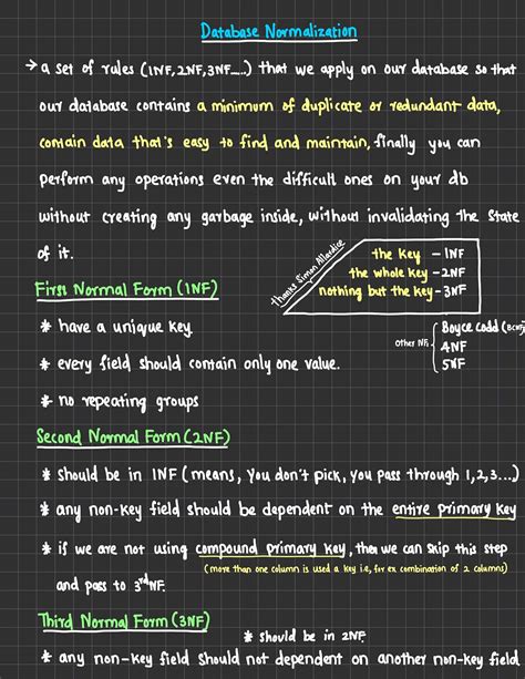 Image result for Normalize Database
