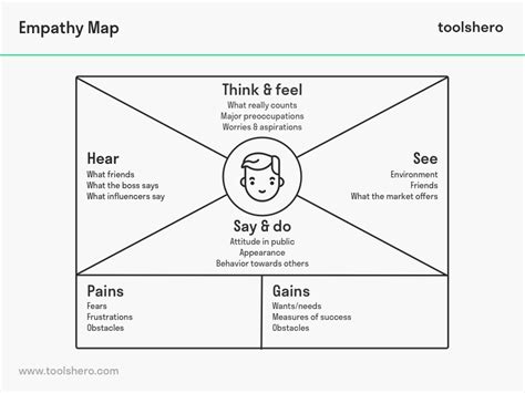 Empathy Map Explained 的图像结果