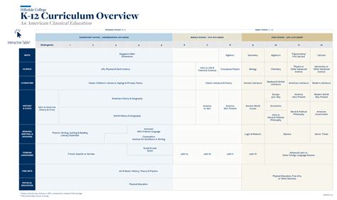 Sample Curriculum Maps Language Arts Florida