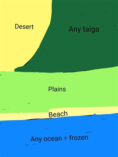 Image result for Good Survival Seeds Java