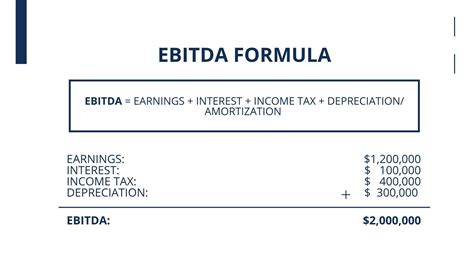 Ebitda Margin Ebitda Margin Is A Pr What Is EBITDA? Meaning And How To