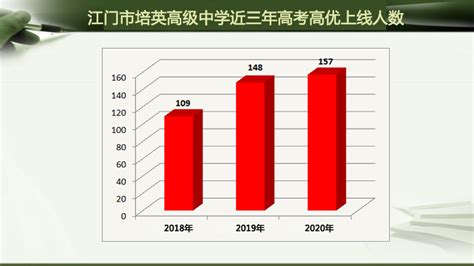 @江门中考学子，我叫培英高中，快来pick我！