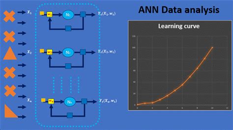 Image result for Neural Networks Backpropagation