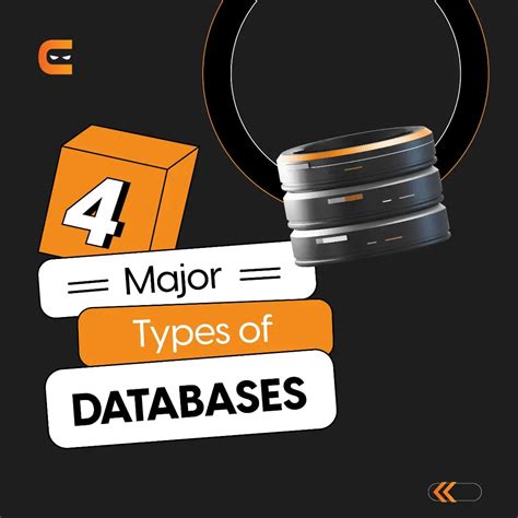 Image result for DBMS Coding Ninjas