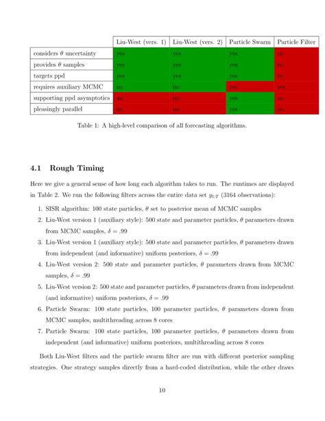 Image result for Bayesian Forecasts