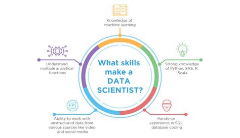Image result for Python Data Science Training