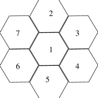 Cellular Network Project Model 的图像结果