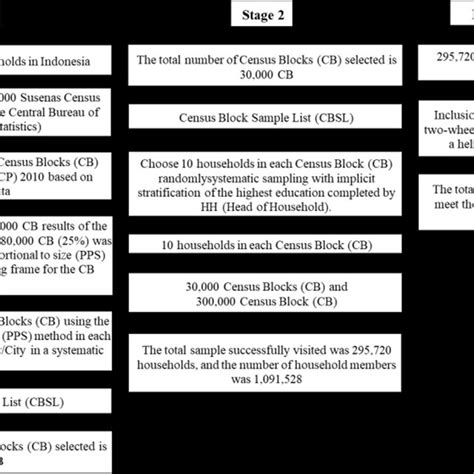 Image result for Research Sample Example