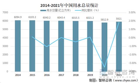 预见2021：《2021年中国水务产业全景图谱》(附发展现状、竞争格局、发展趋势等)_行业研究报告 - 前瞻网