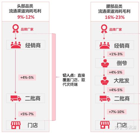 为什么临期尾货超市是一个好机会 - 知乎