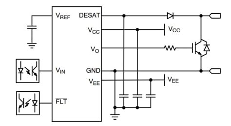 NCV/NCD5705B IGBT Gate Drivers - onsemi | Mouser