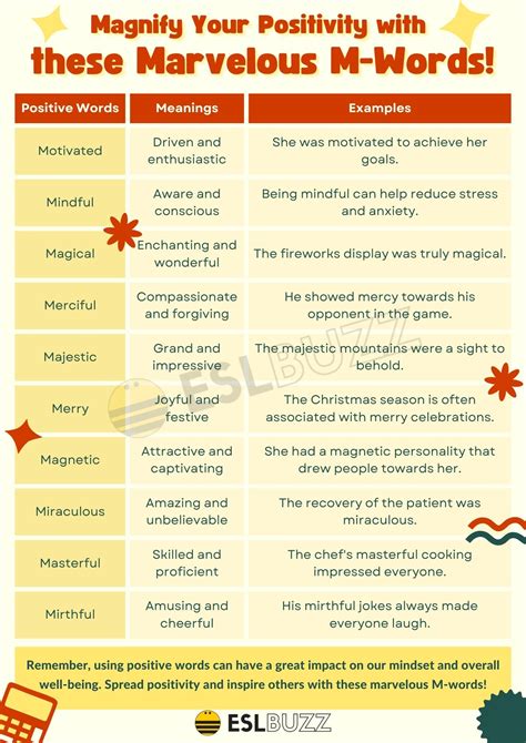 Master Your Vocabulary: 15 Positive Words that Start With M - ESLBUZZ
