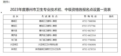 惠州2019国考报名入口（附系统注册流程）- 惠州本地宝