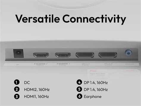 Image result for Computer Display Ports