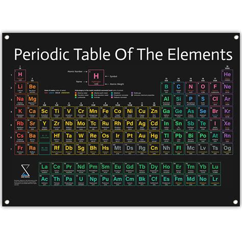 Buy Periodic Table Poster 2022 Version - Large 31x23 Inch PVC Vinyl ...
