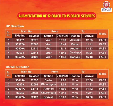 Mumbai Local Train Line 的图像结果