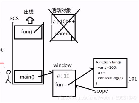 Vue.js 生命周期 - 知乎