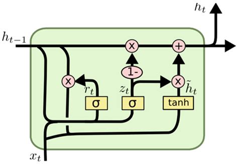 Short-Term Electrical Load Forecasting Based on VMD and GRU-TCN Hybrid ...