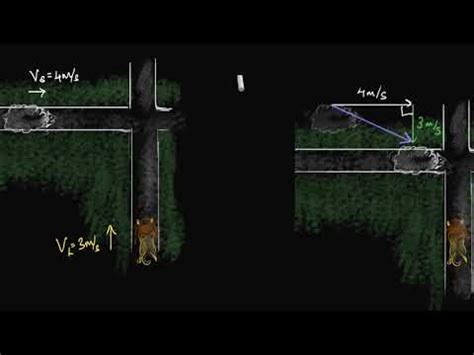 Relative Velocity Video Lecture - Physics for ACT