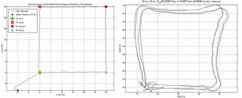 Using Waypoints in Simulink MATLAB 的图像结果