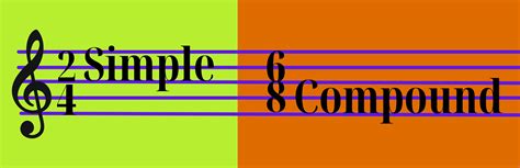 Image result for Compound Time Signature Examples
