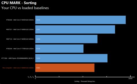 The first AMD Ryzen R7 1700X benchmarks are here and they look ...