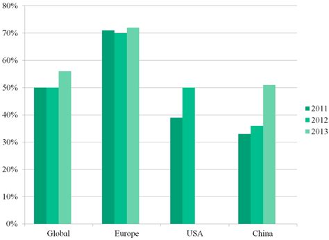 Energies | Special Issue : Energy Policy and Climate Change