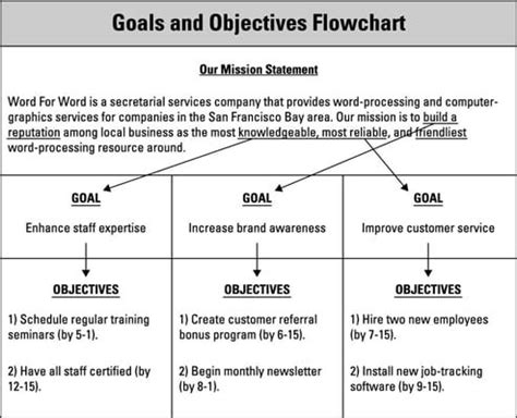 Business Plan Objectives 的图像结果