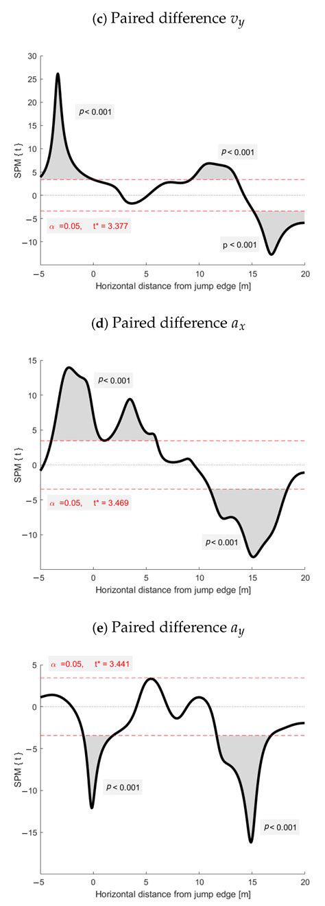 Performance Analysis in Ski Jumping with a Differential Global ...