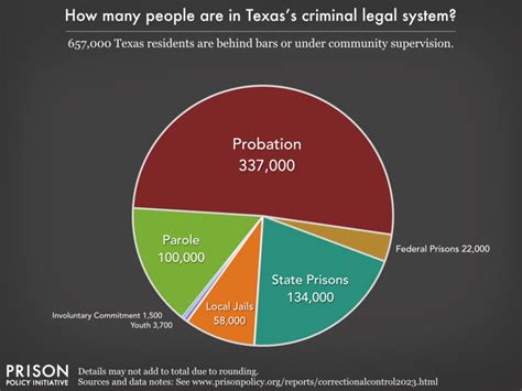 Taft Texas Crime Rate at Arlene Jordan blog