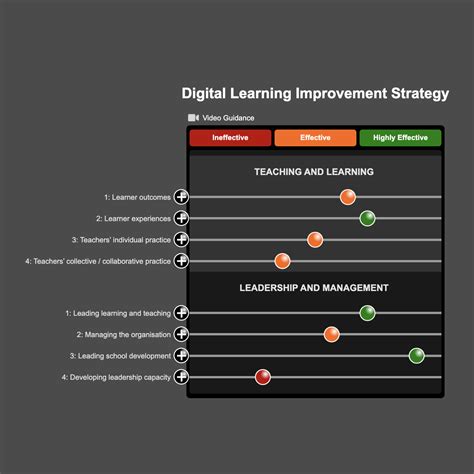 Digital Learning Framework 的图像结果