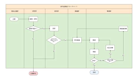 Image result for API Summary View Documentation Example
