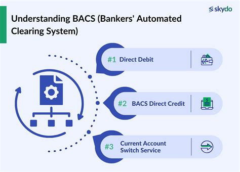 Image result for Bacs Module Slot