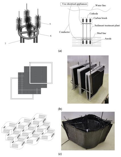 The Application of Sediment Microbial Fuel Cells in Aquacultural ...