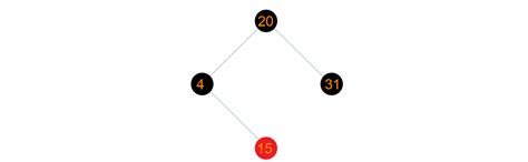 Image result for Red Black Tree Python