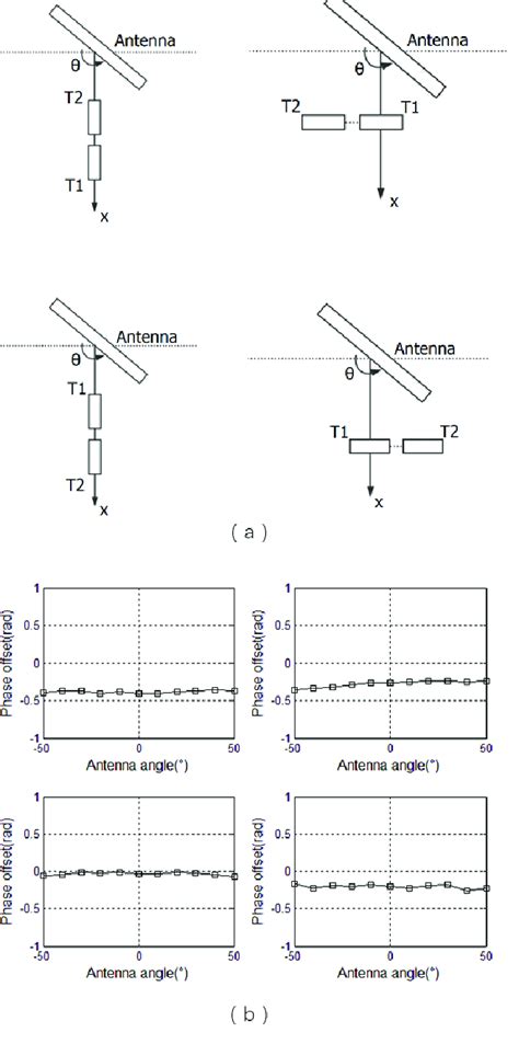 Image result for Phase Difference and Interference