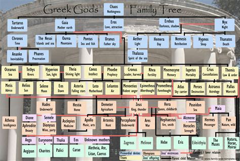 Mythological Curiosities: Primordial Gods of Greek Mythology (Greek Mythology Family Tree with ...
