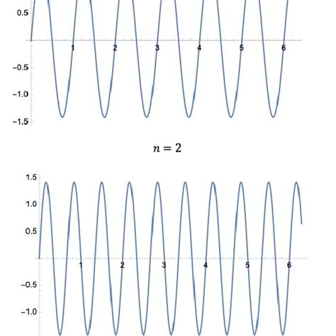 Image result for One Single Wave Function