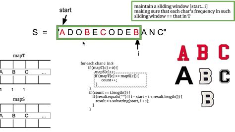 Image result for 76 Minimum Window Substring LeetCode
