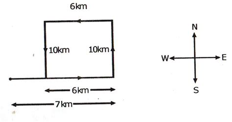 Image result for Direction Sense Test Questions and Answers