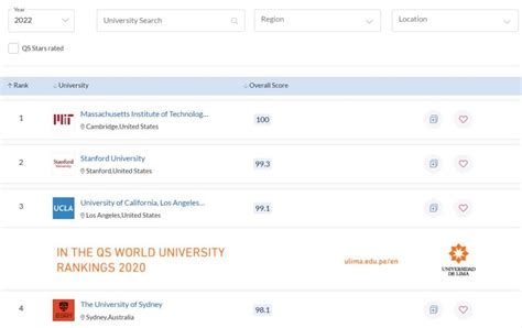 澳洲留学！悉尼大学全球排名高光时刻！覆盖4大榜单！ - 知乎