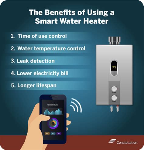 What Is a Smart Water Heater? | Constellation