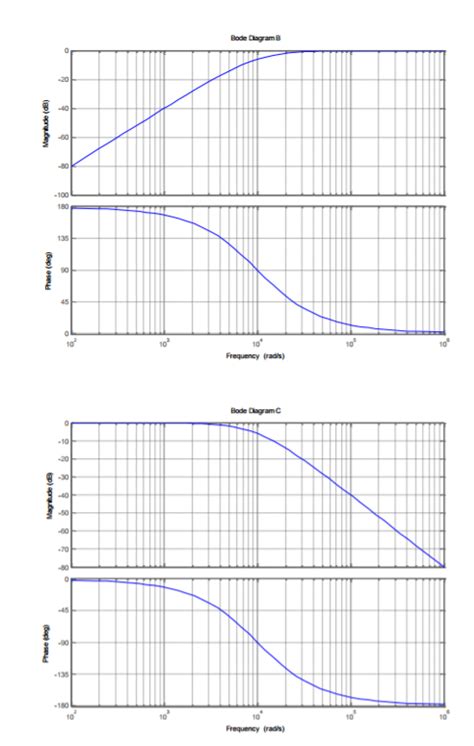 Image result for Bode Plot MATLAB Circuit