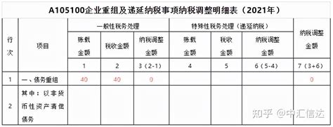 债务重组的主要方法包括( )多项选择_百度知道